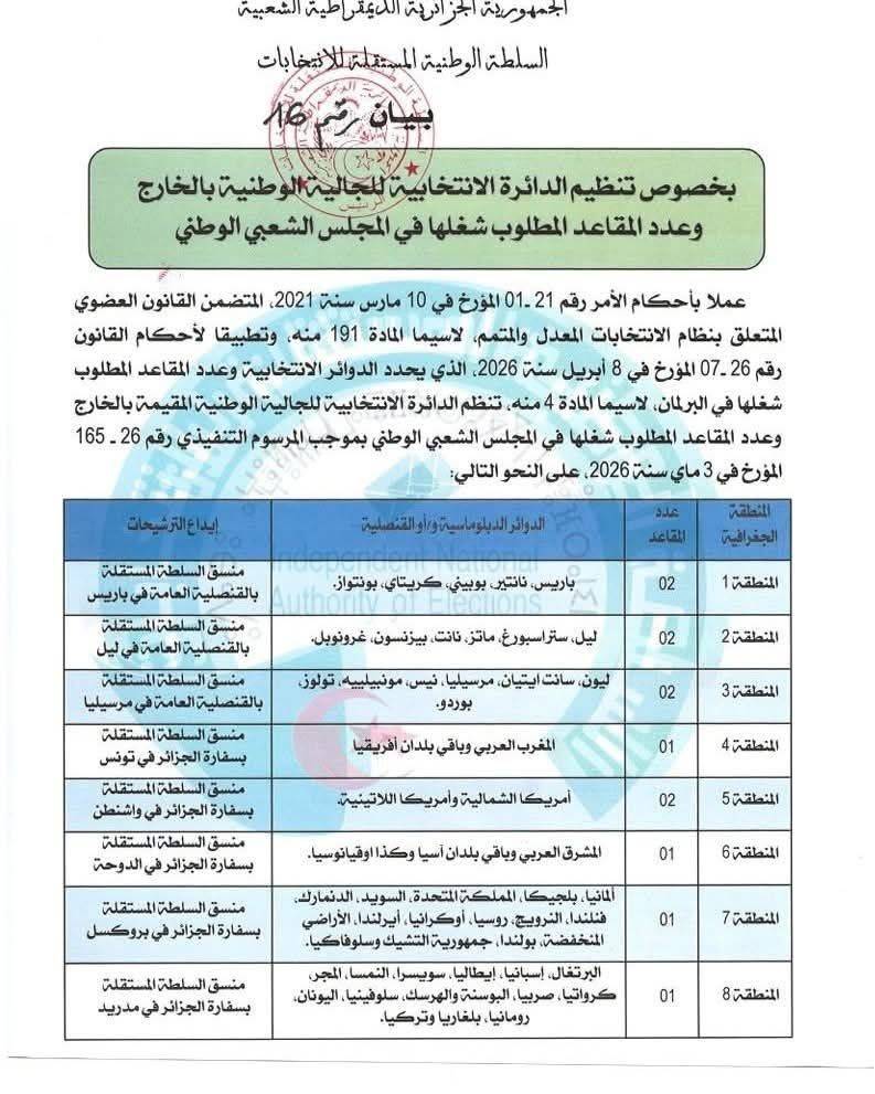 Organization of Electoral Constituencies for the National Community Abroad and Allocation of Seats in the People's National Assembly